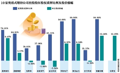 第三波兜底式增持來(lái)襲 “中國(guó)好老板”邊質(zhì)押邊喊兜底