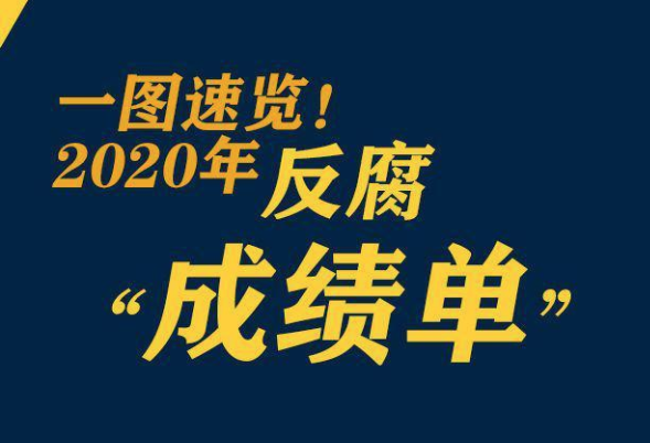 鞏固發(fā)展壓倒性勝利，2020反腐“成績(jī)單”來(lái)了