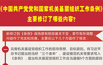 《中國共產(chǎn)黨黨和國家機關基層組織工作條例》主要修訂了哪些內(nèi)容?