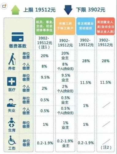 一輩子交五險一金退休能拿多少？這些數(shù)字讓你驚呆