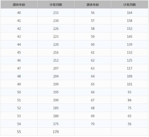 一輩子交五險一金退休能拿多少？這些數(shù)字讓你驚呆