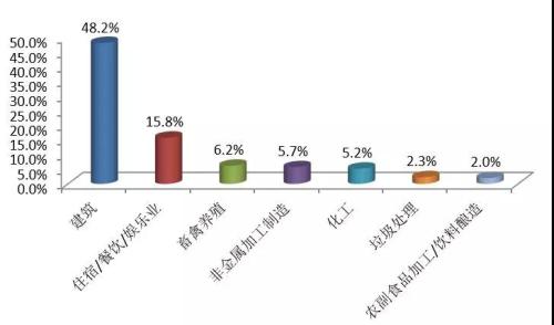 點擊進入下一頁