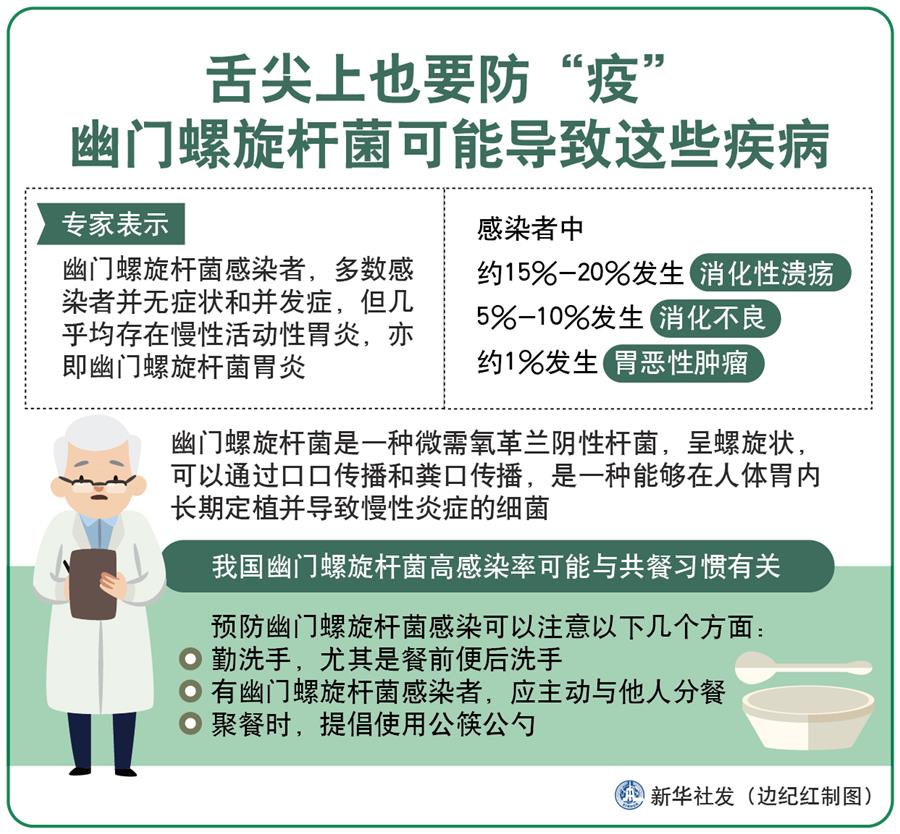 （圖表）［今日關(guān)注·警惕幽門(mén)螺旋桿菌］舌尖上也要防“疫” 幽門(mén)螺旋桿菌可能導(dǎo)致這些疾病