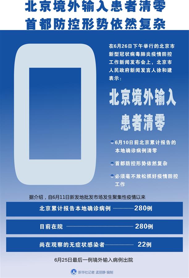 （圖表）［聚焦疫情防控］北京境外輸入患者清零 首都防控形勢依然復雜