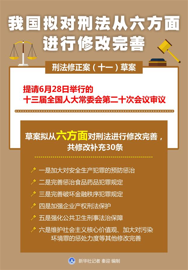 （圖表）［人大常委會］我國擬對刑法從六方面進行修改完善