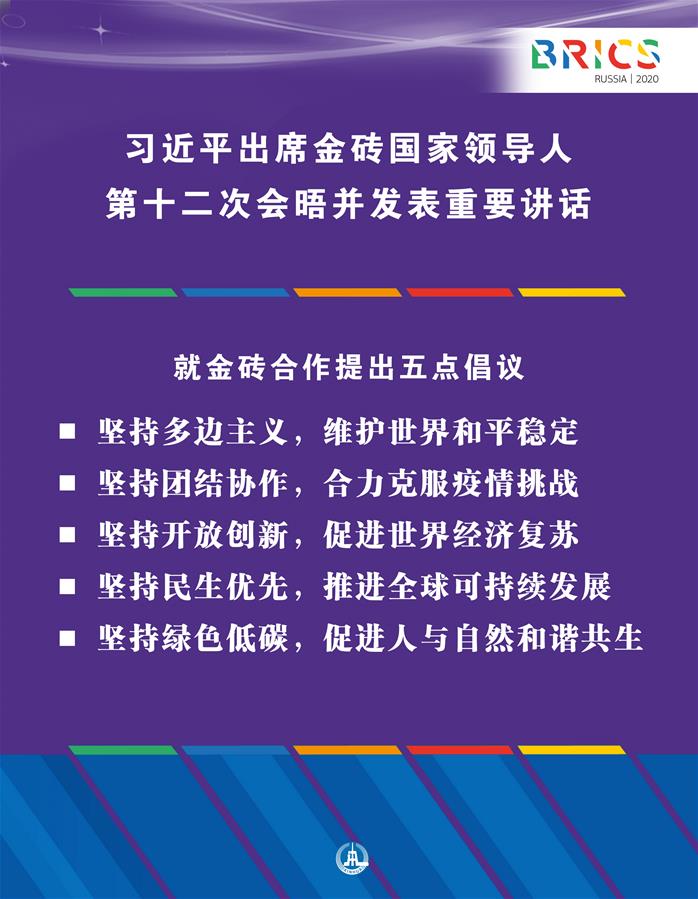 （圖表·海報(bào)）［外事］習(xí)近平出席金磚國(guó)家領(lǐng)導(dǎo)人第十二次會(huì)晤并發(fā)表重要講話(huà)（13）