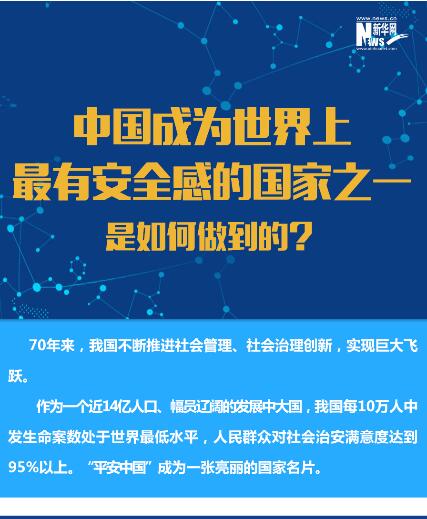 中國(guó)成為世界上最有安全感的國(guó)家之一是如何做到的？