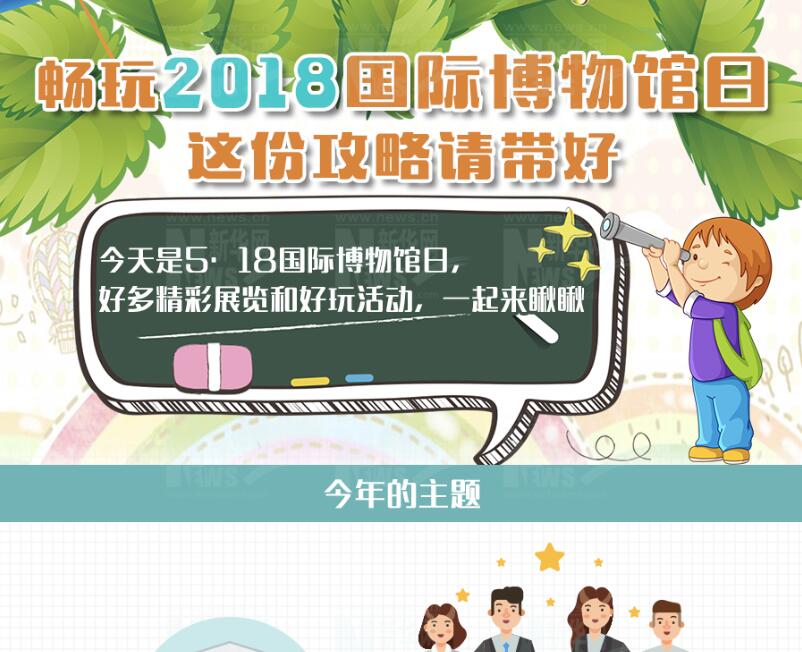 【圖解】暢玩2018國際博物館日 這份攻略請帶好