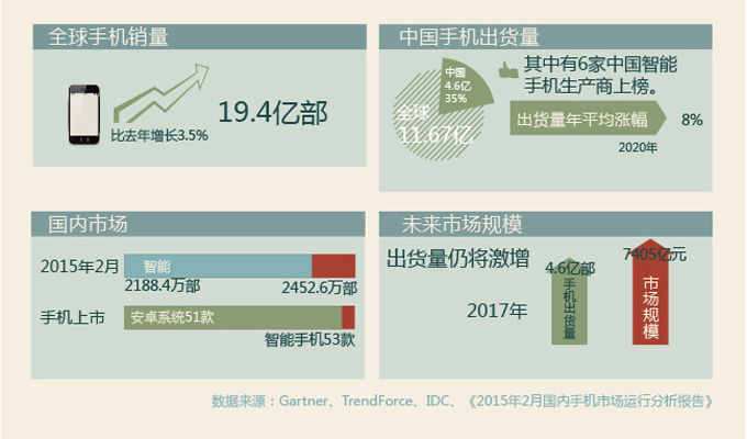 一張圖看懂大咖們緣何“爭食”手機(jī)