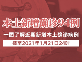 新增本土確診病例94例，一圖了解近期新增本土確診病例