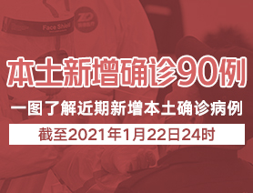 本土新增病例90例，一圖了解近期本土新增病例