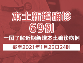 新增本土確診病例69例，一圖了解近期新增本土確診病例