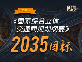 一圖讀懂《國家綜合立體交通網規(guī)劃綱要》2035目標