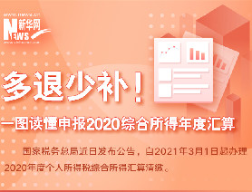 多退少補！一圖讀懂申報2020綜合所得年度匯算