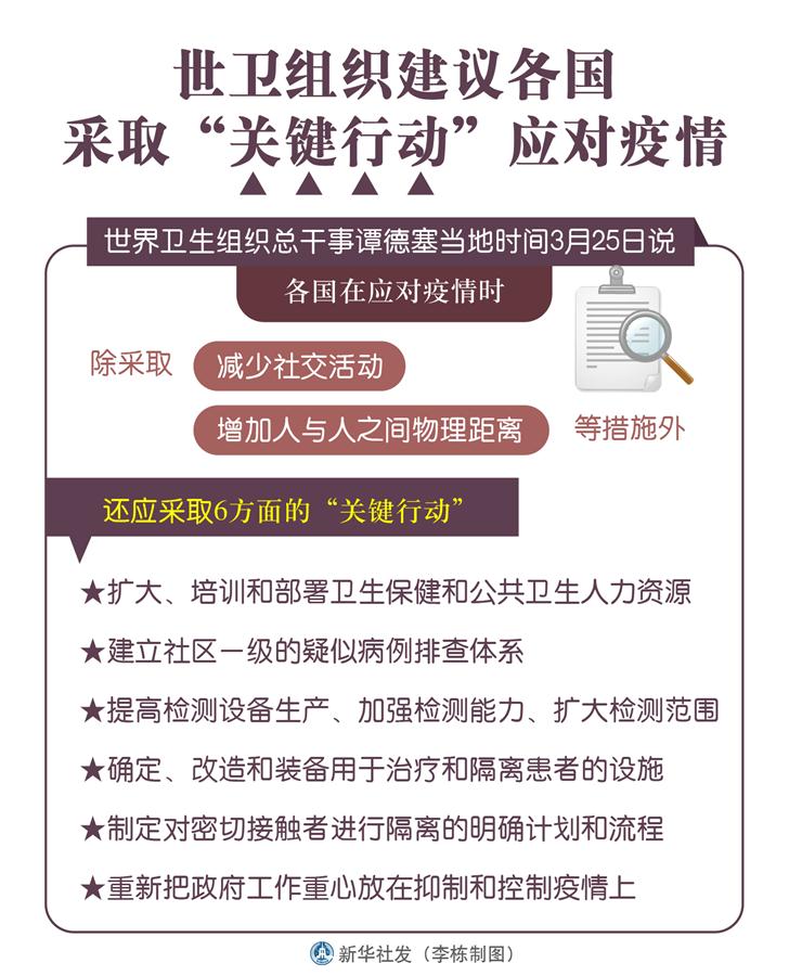 （圖表）［科技］世衛(wèi)組織建議各國采取“關(guān)鍵行動(dòng)”應(yīng)對(duì)疫情